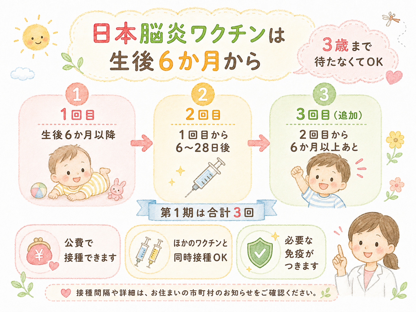 日本脳炎ワクチンを生後6か月から始める場合の接種スケジュールを説明するイラスト