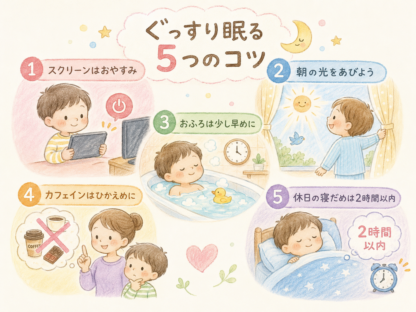 子どもがぐっすり眠るための5つの工夫を紹介するイラスト