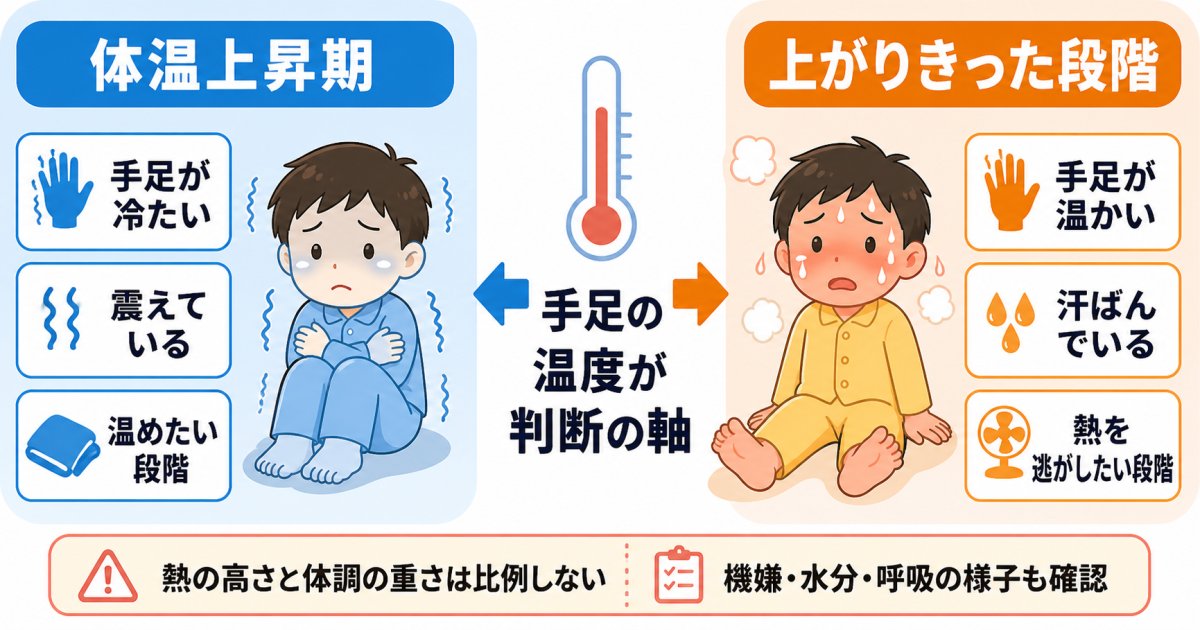 震えながらの高熱、体は今どちらを求めている?