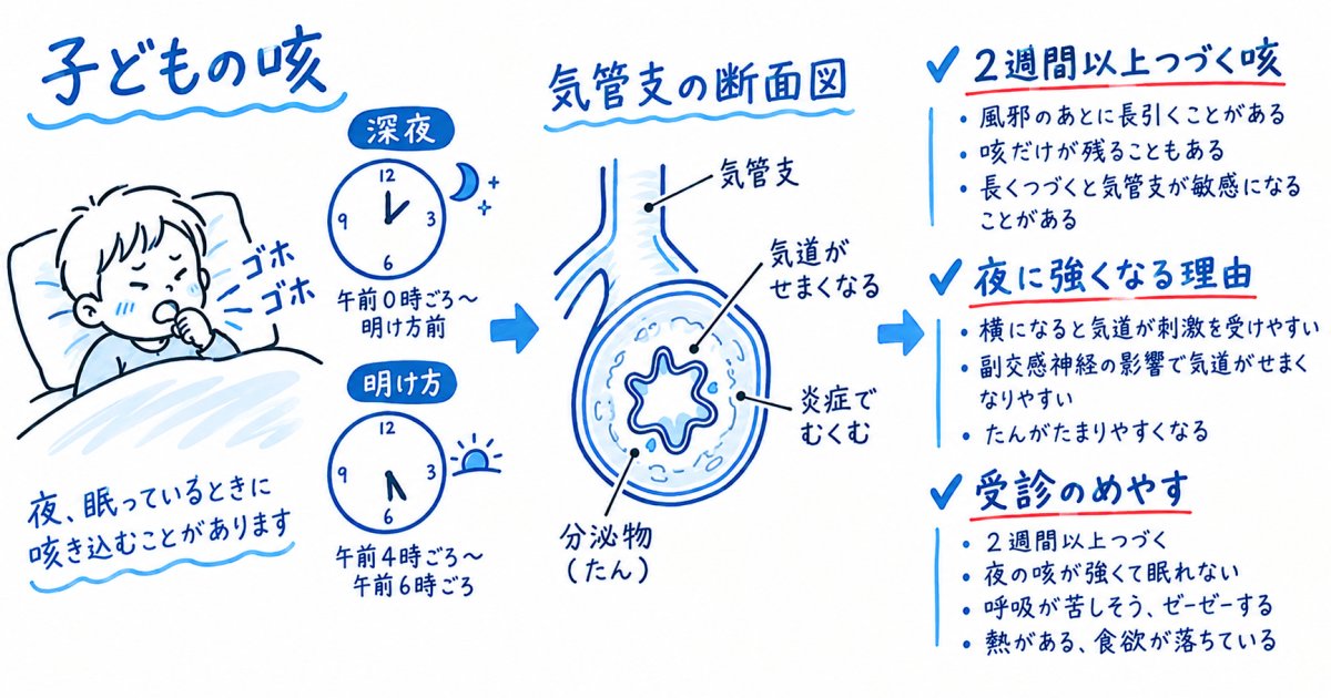 子供の長引く咳は何が原因？夜間に悪化する理由と受診の目安