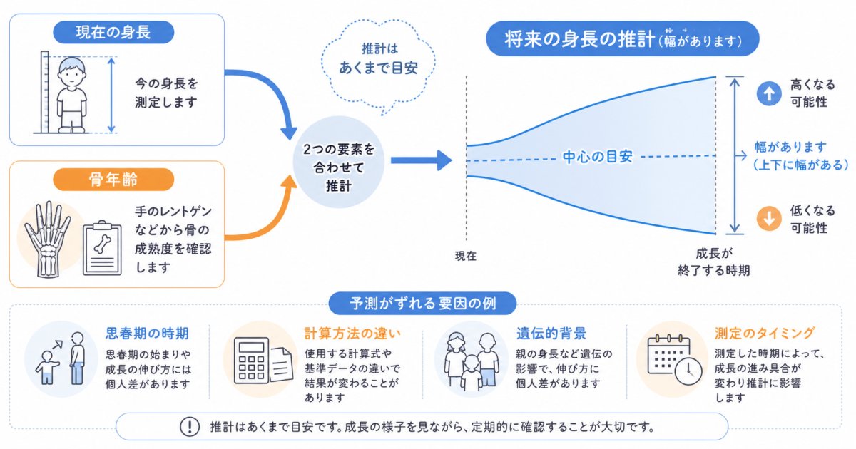 骨年齢から「あと何cm伸びるか」はどこまで推測できるのか
