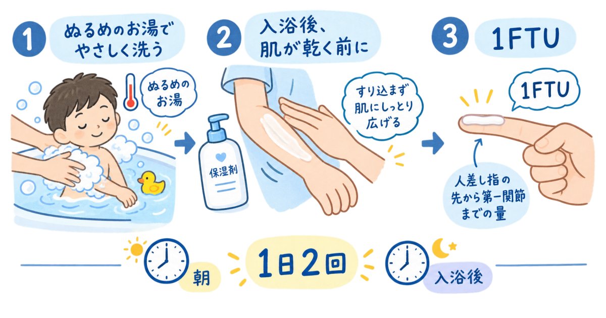 アトピーの子供に行う保湿ケアの方法と、入浴後の塗る量や回数の基本