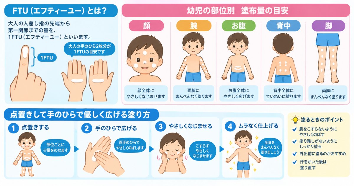 保湿剤を塗る量はFTUで決める|子供の年齢・部位別の目安と塗り広げ方